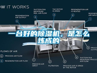 常見問題一臺好的除濕機，是怎么煉成的