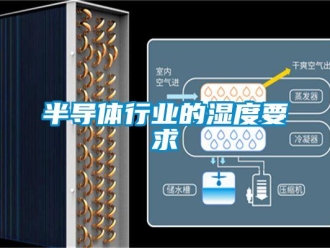 常見(jiàn)問(wèn)題半導(dǎo)體行業(yè)的濕度要求