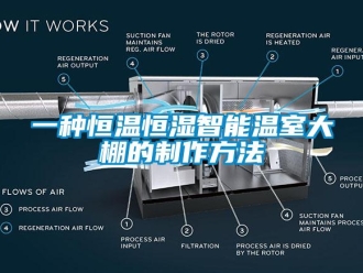 知識(shí)百科一種恒溫恒濕智能溫室大棚的制作方法