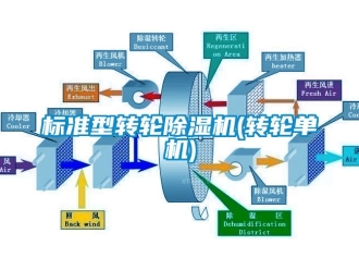 常見問題標準型轉輪除濕機(轉輪單機)