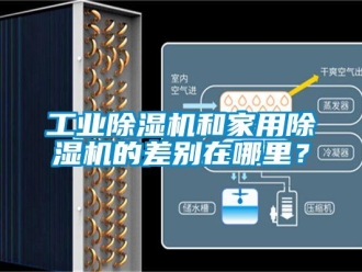 企業新聞工業除濕機和家用除濕機的差別在哪里？