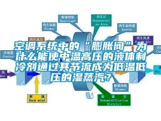 常見問題空調系統中的“膨脹閥”為什么能使中溫高壓的液體制冷劑通過其節流成為低溫低壓的濕蒸汽？
