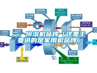 企業新聞二、除濕機品牌（這里主要講的是家用機品牌）