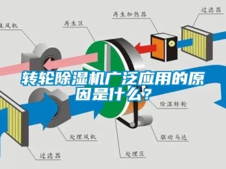知識百科轉輪除濕機廣泛應用的原因是什么？