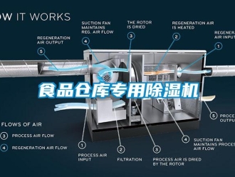 知識(shí)百科食品倉(cāng)庫(kù)專(zhuān)用除濕機(jī)