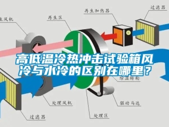 常見問題高低溫冷熱沖擊試驗(yàn)箱風(fēng)冷與水冷的區(qū)別在哪里？