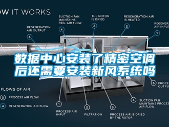 企業新聞數據中心安裝了精密空調后還需要安裝新風系統嗎