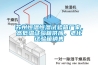 蘇州恒溫恒濕試驗(yàn)箱廠家，高低溫試驗(yàn)箱供應(yīng)，老化試驗(yàn)箱銷售