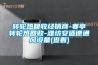 轉(zhuǎn)輪熱回收經(jīng)銷商-寒亭轉(zhuǎn)輪熱回收-濰坊安適德通風(fēng)設(shè)備(查看)