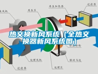 企業新聞熱交換新風系統（全熱交換器新風系統圖）